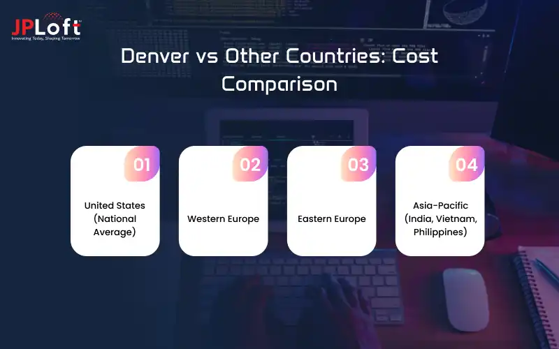 Denver vs Other Countries_ Cost Comparison